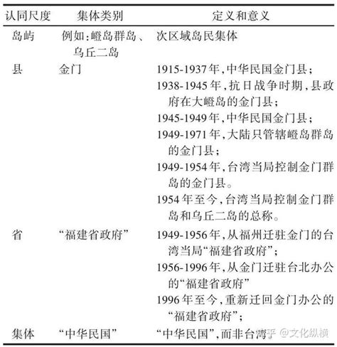 重磅“海峡新政”，为什么偏偏金门成重点？ | 文化纵横 - 知乎