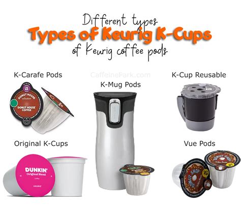 Different types of Keurig coffee pods: compatible with Keurig