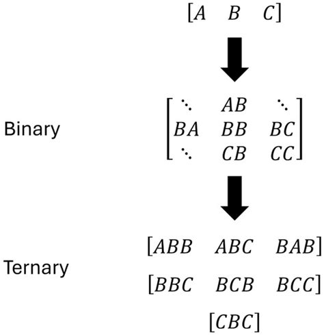 Geometric Characterizations of Non-Uniform Structure I Methane Hydrate ...
