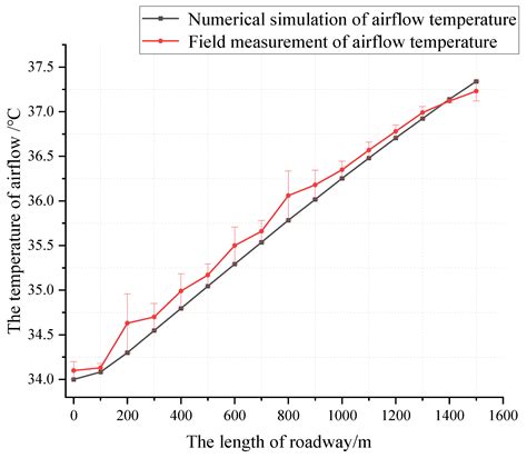 Simulation Study on the Disaster-Causing Mechanism of Geothermal Water ...