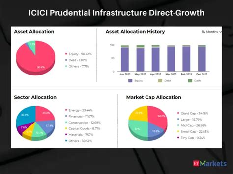 These 8 low-cost, high-return MF schemes gain over 35% in a year - MF ...