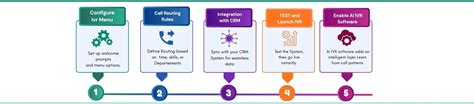 How to Set up Your IVR Service in Minutes