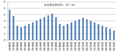 河南省银行存款利率表 河南银行2023存款利率-随便找财经网