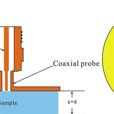 Optimization Objective Function 的图像结果