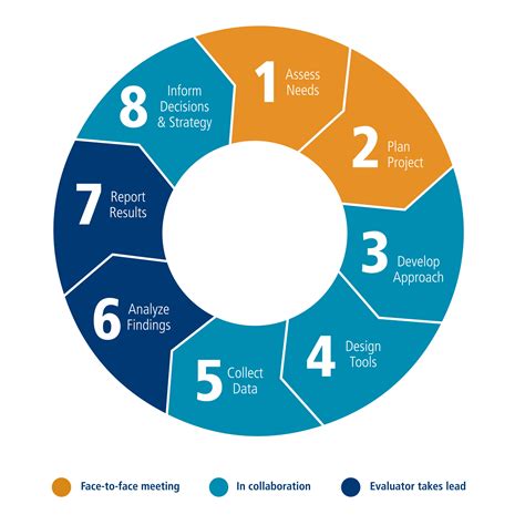 Collaborative Problem Solving Example Trauma-Informed 的图像结果