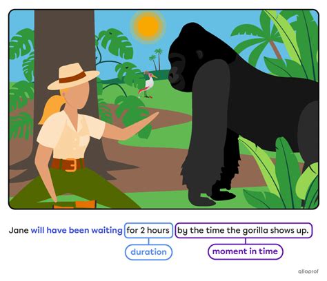 Examples of Future Progressive 的图像结果