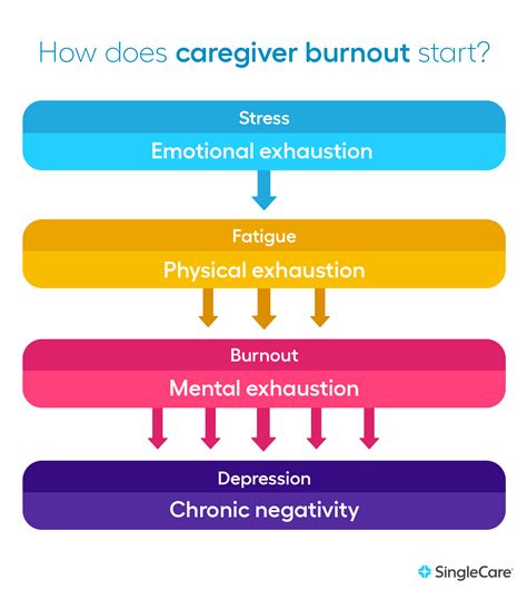 Caregiver's guide to self care & avoiding caregiver burnout