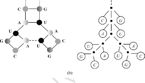 Syntactic Pattern Recognition Methods 的图像结果