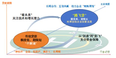 深圳科技金融再发力！首创“腾飞贷”业务模式助企发展_腾讯新闻