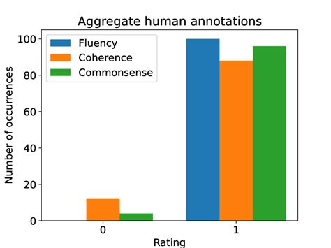 Image result for LLM Problem Solving Type Abacusai