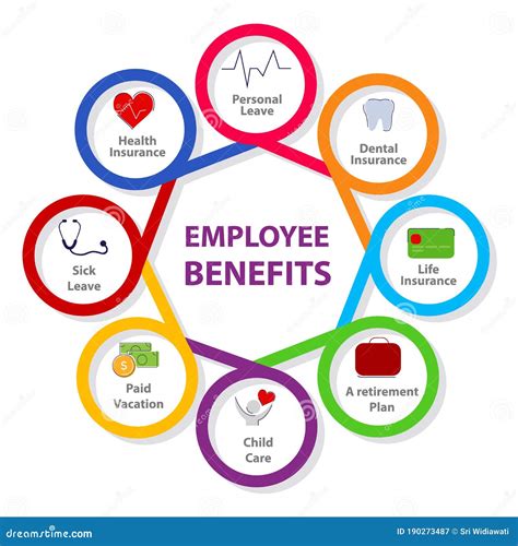 Employee Benefits Personal Leave Insurance Life Insurance a Retirement Plan Child Care Paid ...