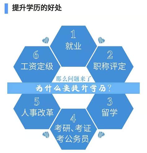 武汉理工大学网络远程教育专升本工商管理专业报考条件是什么？在哪里报名|武汉理工大学网络远程教育专升本工商管理专业报考条件是什么？_中专网