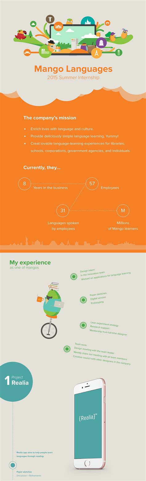 Language Learner 的图像结果