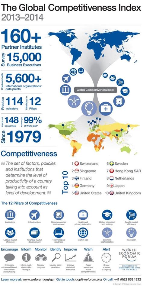 Competitiveness 的图像结果