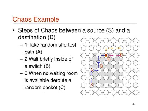 Image result for Inter-Processor Communication