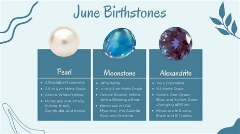 Gemini Birth Stone June - Unravelling The Enigmatic Gems