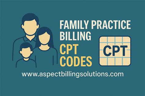Image result for Billing Coding for Multiple Fetus