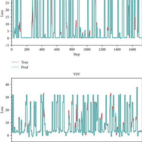 Mae Deep Learning 的图像结果