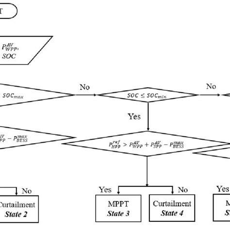 Control Algorithm Example 的图像结果