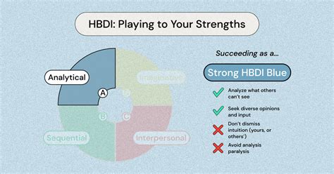 Understand Your Kolbe A Index Test Results and Unlock Your Potential