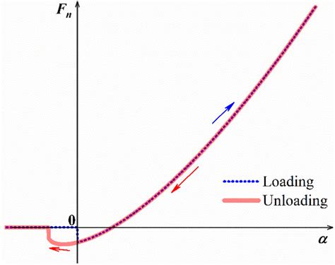 Normal Force 的图像结果