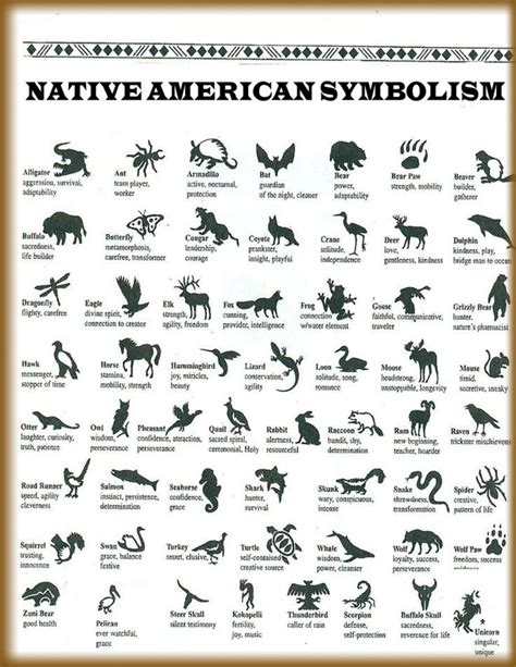 Native Of American Symbols