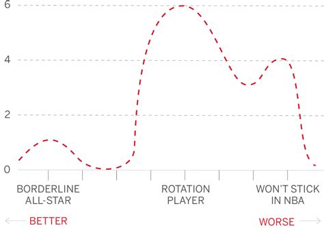 LeBron James has never had a better point guard than Kyrie Irving - ESPN