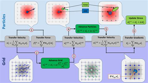Image result for Methode MPM Explained