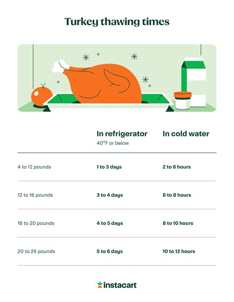 Your Turkey Cooking Time Calculator + Tips For The Perfect Thanksgiving ...