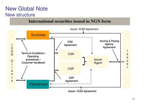 Structure Note Issuance 的图像结果