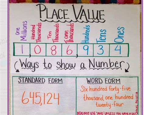 Math Values Examples 的图像结果