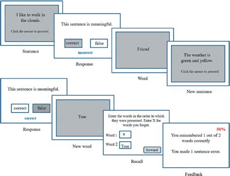 Image result for Basic Hic Command Structure and Function