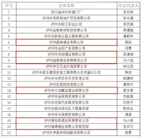 财迷精选‖海康、商汤等高科技公司强烈反对米帝商务部将其列入清单及张五常演讲 - 知乎