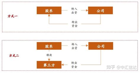 如何给员工合理降薪？老司机们都这么干（含员工应对方案） - 知乎