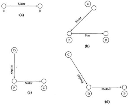 Ots.aditya.ac.in32. If ) A 5 B means 'A is the husband of Bº0) A 4 B ...