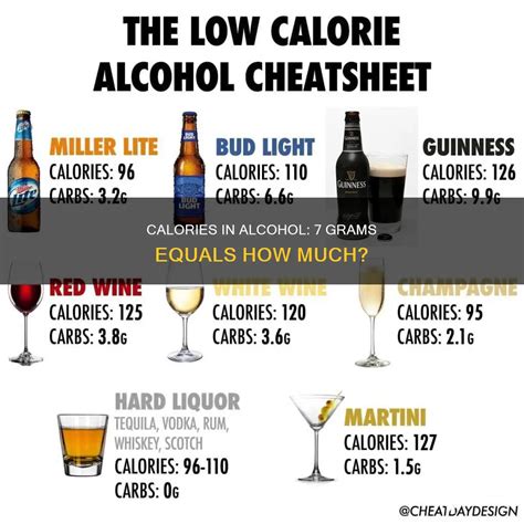 Calories In Alcohol: 7 Grams Equals How Much? | CyAlcohol