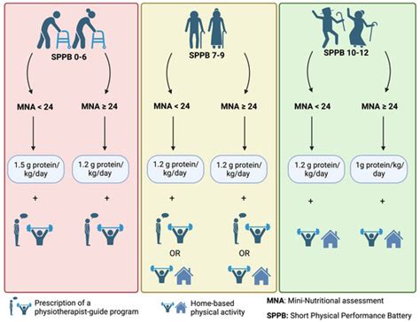 Nutrients | An Open Access Journal from MDPI
