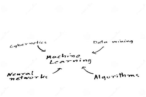 Machine Learning Concept Map 的图像结果