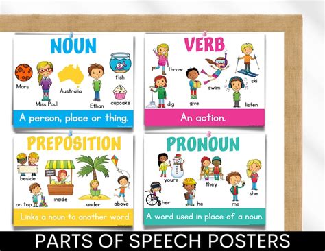 Parts of Speech Posters, English Classroom Posters, Learning Posters - Etsy