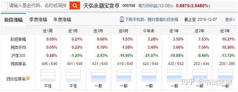 闲置资金20w存银行定期还是余额宝呢？ - 知乎