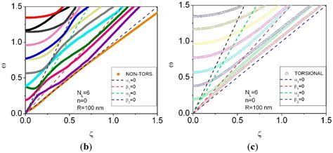 Phonon Spectrum Engineering in Rolled-up Micro- and Nano-Architectures
