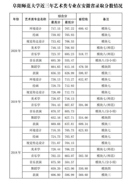 华盛顿大学学位证书翻译模板