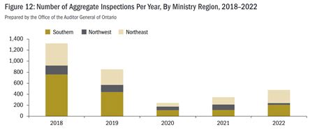 Image result for Aggregate Operators