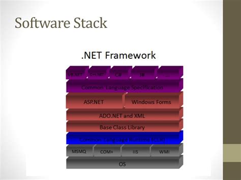 Application of Stack in Computer Science 的图像结果