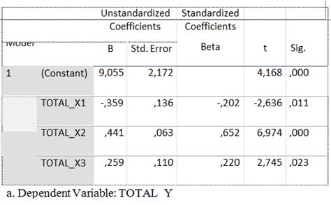 Image result for Multiple Linear Regression in Machine Lerning