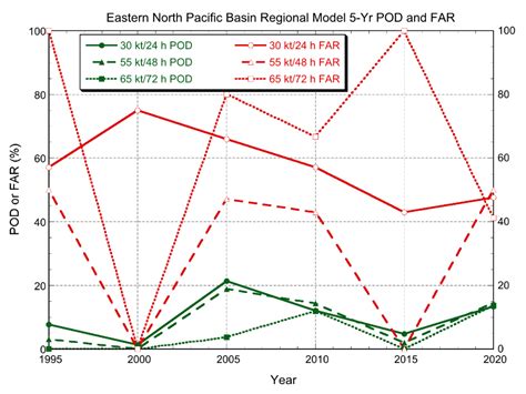 Operational Forecasting of Tropical Cyclone Rapid Intensification at ...