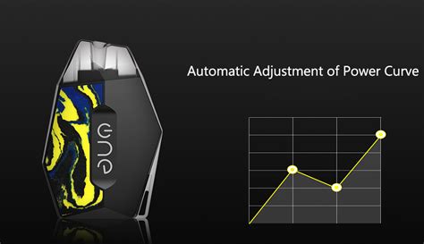 OneVape Lambo 2 Pod Starter Kit | 2ML CBD Pods | E-Liquid Pods | India ...