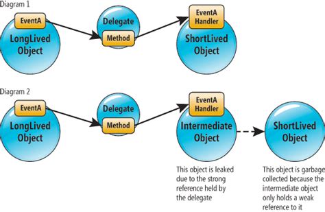 Image result for Inmemorytaskservice Libreria Visual Code