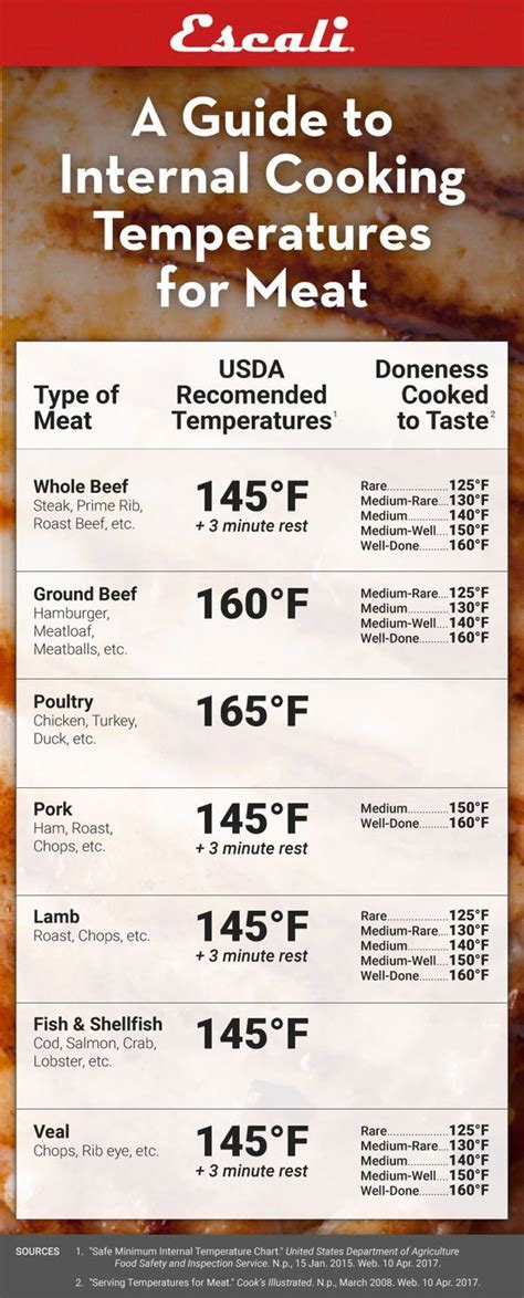 Internal Temp Beef: The Ultimate Guide To Perfection