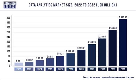 MBA Analytics - Where Data Meets Intelligence